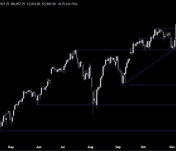 S&P 500 Technical Analysis – The path of least resistance stays to…