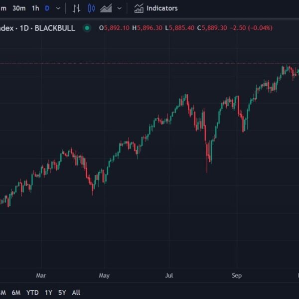 Bank of America says US inventory mkt statistically costly, raises 2025 worth…