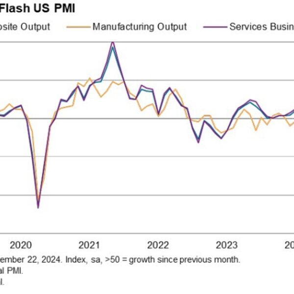 S&P international manufacturing PMI 48.8 versus 48.8 estimate. Services 57.0 versus 55.2…