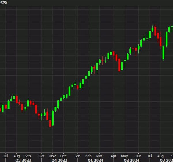 US inventory market shut: Still inexperienced however robust earlier beneficial properties fade