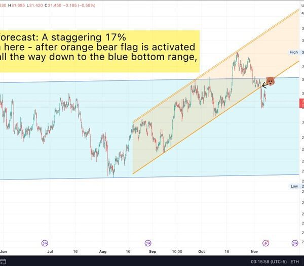 Silver futures prediction: Potential 17% drop forward. Warning to Silver Longs ⚠️