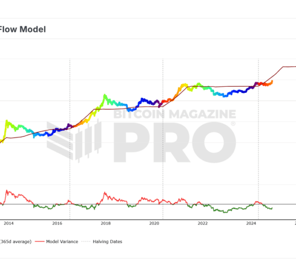 Stock-to-Flow, Power Law, and Beyond – Investorempires.com