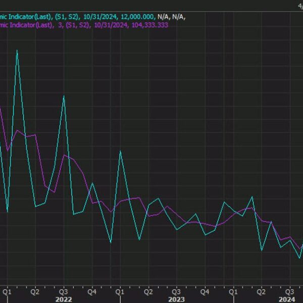 Fed charge cuts are again on the desk, US greenback falls