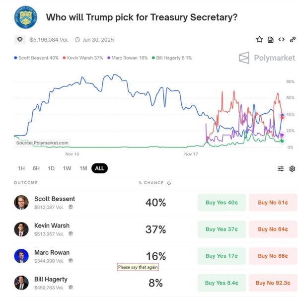 What is the most recent tilt for US Treasury Secretary?