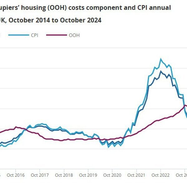 UK October CPI +2.3% vs +2.2% y/y anticipated