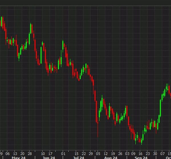 Not a very good day for shares, bonds or commodities