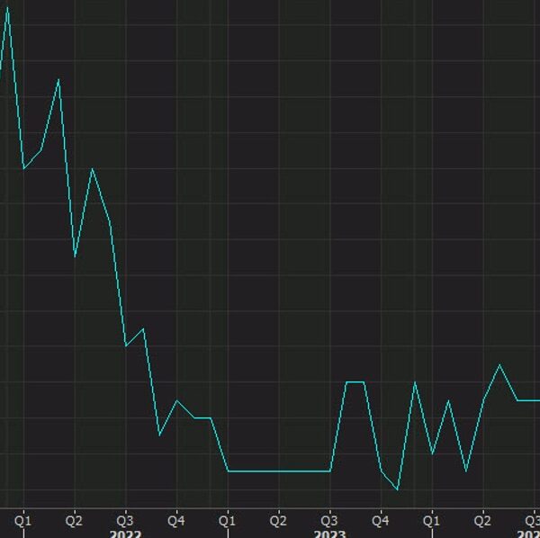 US September enterprise inventories +0.1% vs +0.2% anticipated