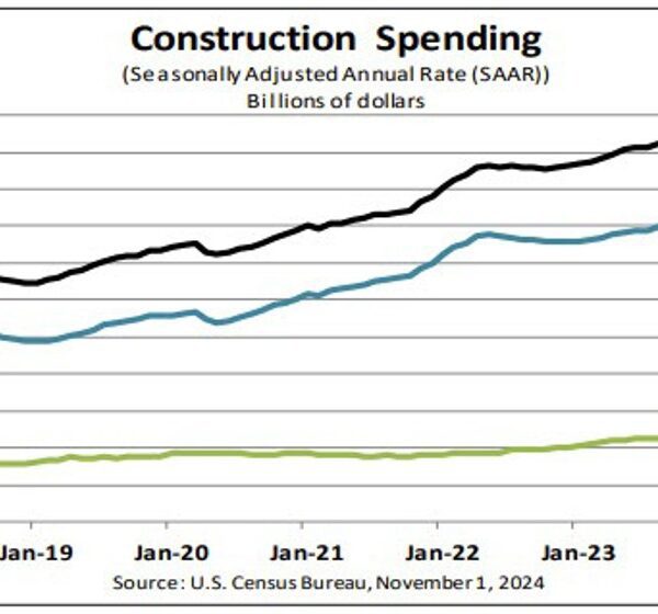 US development spending for September 0.1% versus 0.0% anticipated