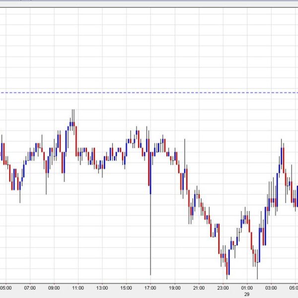 Canadian greenback slumps after GDP report underscores a slowing financial system