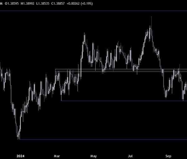 USDCAD Technical Analysis – Is this only a pullback or a reversal?