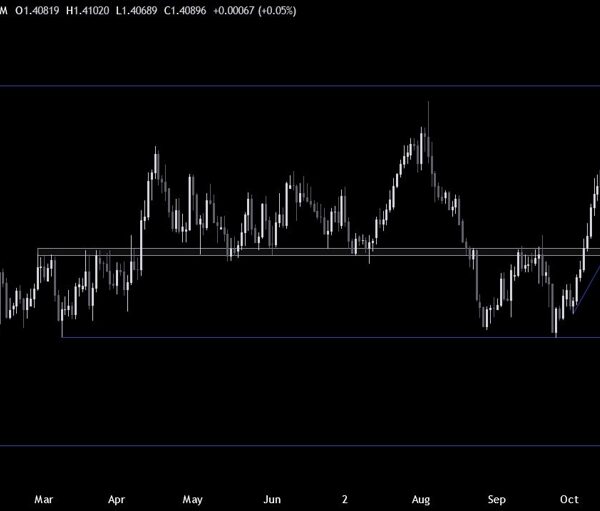 USDCAD Technical Analysis – We are on the highest degree since 2020