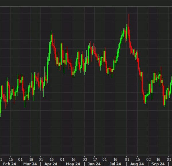 USD/CAD is once-again threatening a four-year excessive