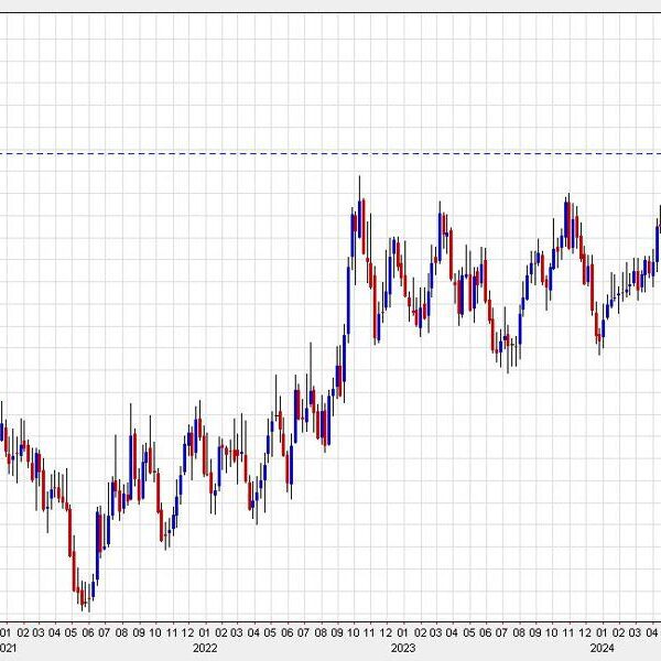 USD/CAD continues to interrupt out