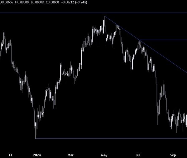 USDCHF Technical Analysis – The USD will get a bid on weak…