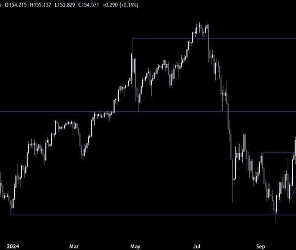 USDJPY Technical Analysis – The market seems to be superb with the…