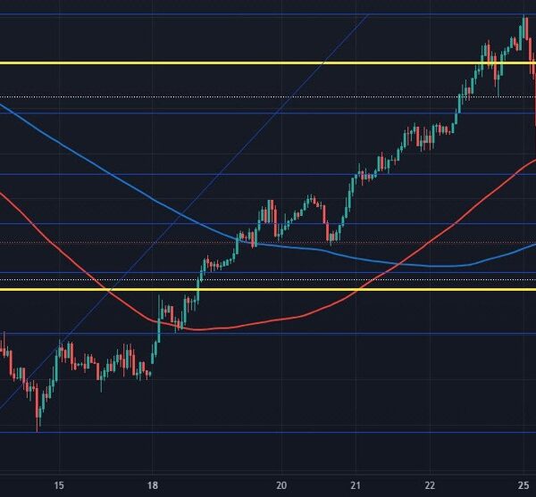 Gold retains decrease to start out the week, what are the degrees…