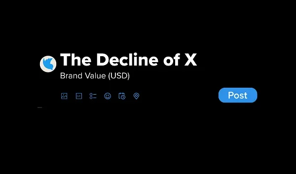 The Declining Brand Value of Twitter/X [Infographic]