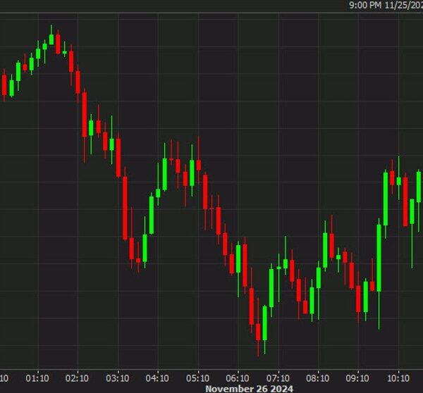 Bitcoin and US shares flip increased