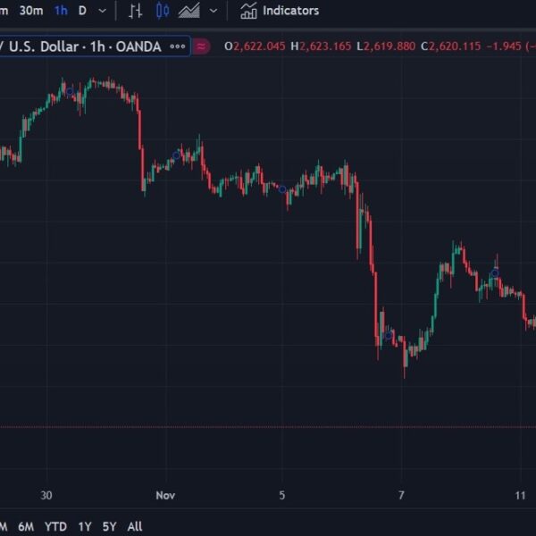 Bitcoin up, gold down … why is gold plummeting?