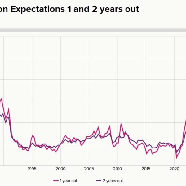 Reserve Bank of New Zealand inflation expectations survey: 2 yr at 2.12%…