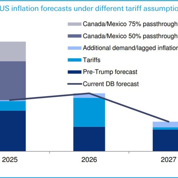 Assuming Trump truly places the tariffs on Canada and Mexico