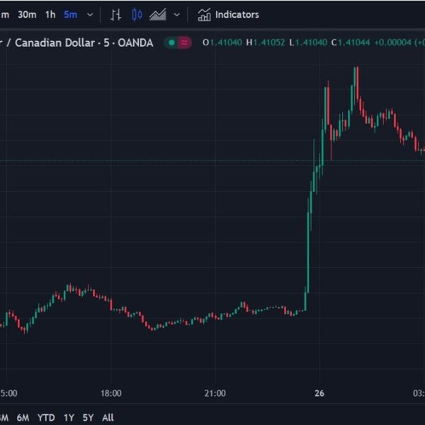 ForexDwell Asia-Pacific FX information wrap: CAD smashed on Trump tariff risk