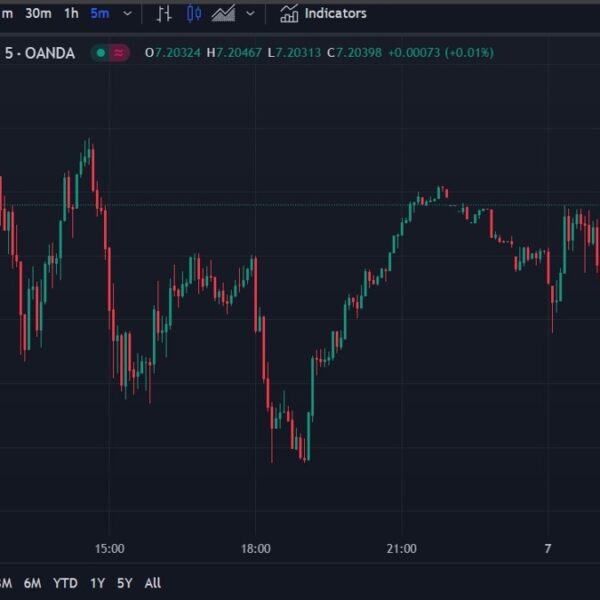 China state banks seen promoting USD/CNY – intervention to gradual yuan drop