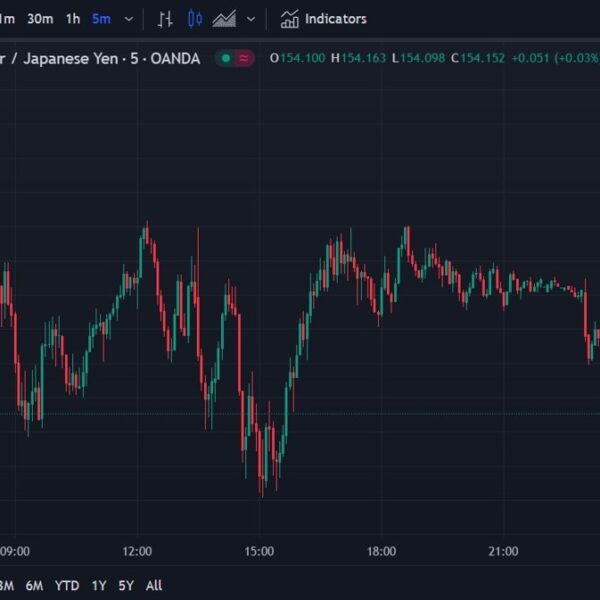 USD/JPY dropped again to 154.00 (beneath) after above goal CPI information and…