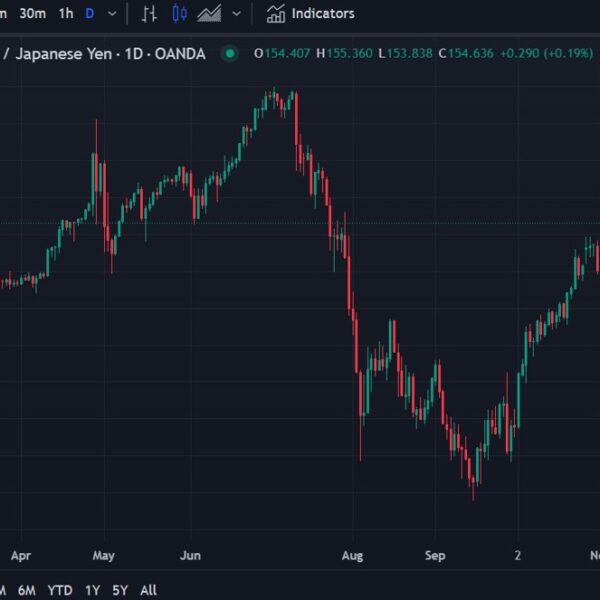 ICYMI – Citi base case is for no USD/JPY intervention earlier than…