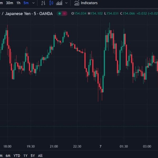 USD/JPY tumbling | Forexlive