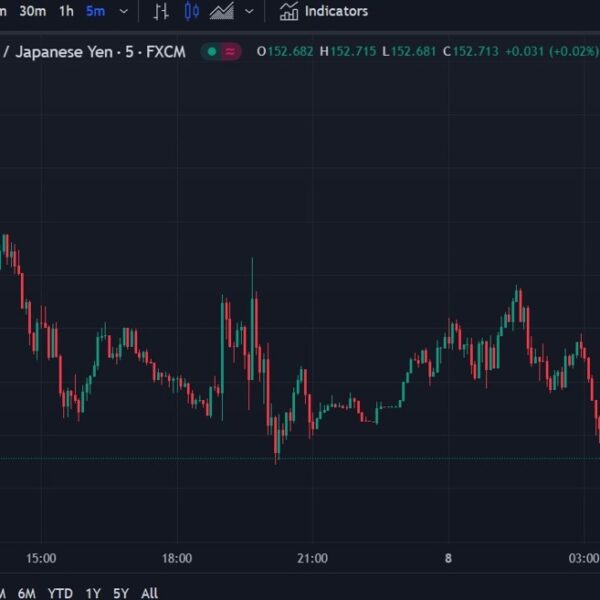 ForexDwell Asia-Pacific FX information wrap: USD/JPY web decrease on the day –…