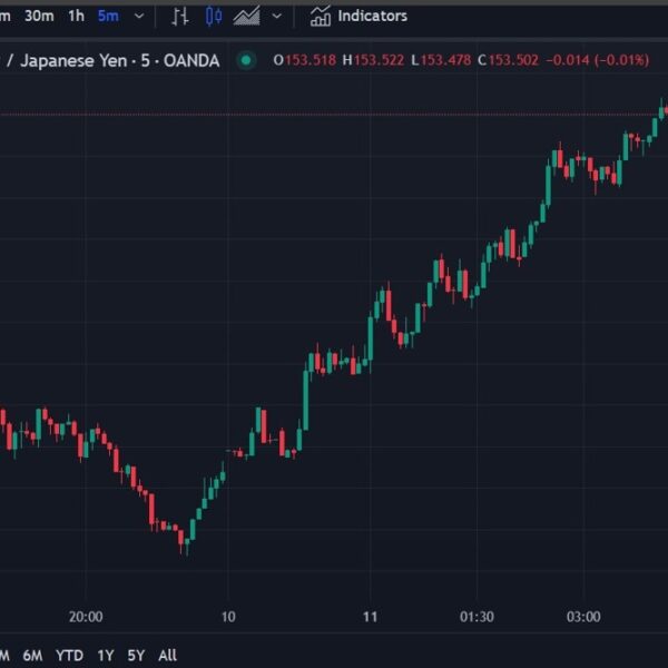 ForexDwell Asia-Pacific FX information wrap: USD/JPY up 100+ factors to 153.50