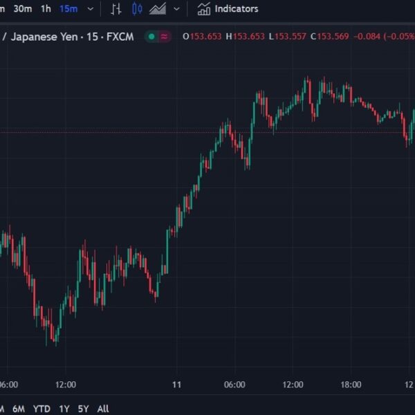 ForexDwell Asia-Pacific FX information wrap: USD/JPY pops above 154.00, drops again