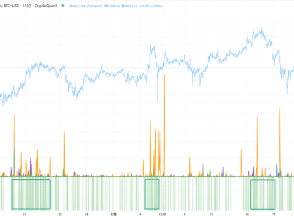 Who Profited During Bitcoin’s $100,000 Surge? Analyst Breaks Down the Data –…