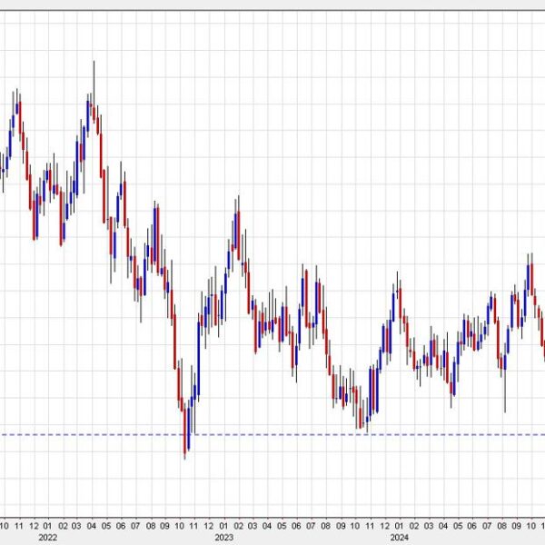 Australian greenback breaks the 2023 low after a hawkish Fed dot plot…