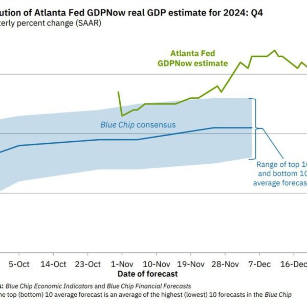 Atlanta Fed GDPNow This fall development estimate stays at 3.1%