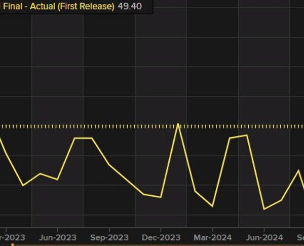 Australian manufacturing PMI from November 49.4 versus 49.4 preliminary