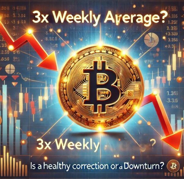 Bitcoin Realized Losses Spike 3 Times The Weekly Average – Healthy Correction…