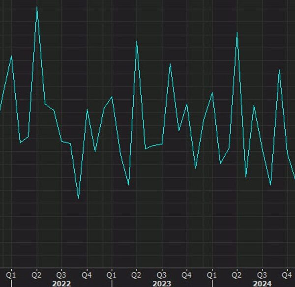 US November federal funds deficit 367B vs 353B anticipated