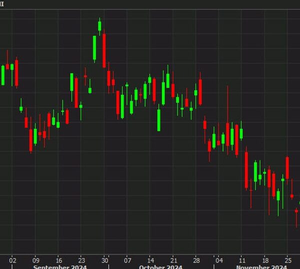 European fairness shut: French shares paved the way