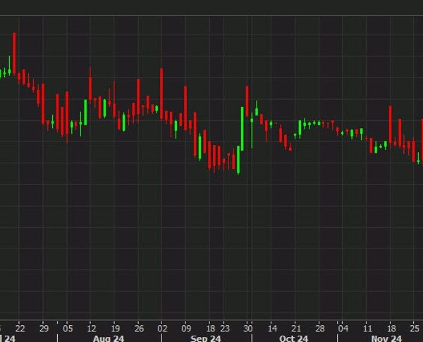 China sentiment is hanging on… barely