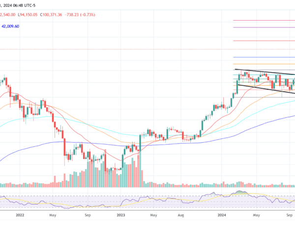 Can Bitcoin Hit $160,000 In 2025? Matrixport Thinks So – Investorempires.com