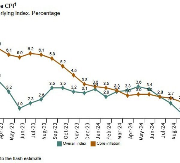 Spain December preliminary CPI +2.8% vs +2.6% y/y anticipated