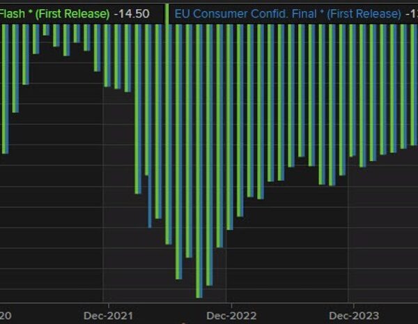 EU client confidence flesh for December -14.5 versus -13.7 final month