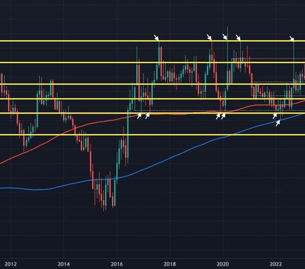 EUR/GBP shall be an fascinating pair to observe heading into the flip…