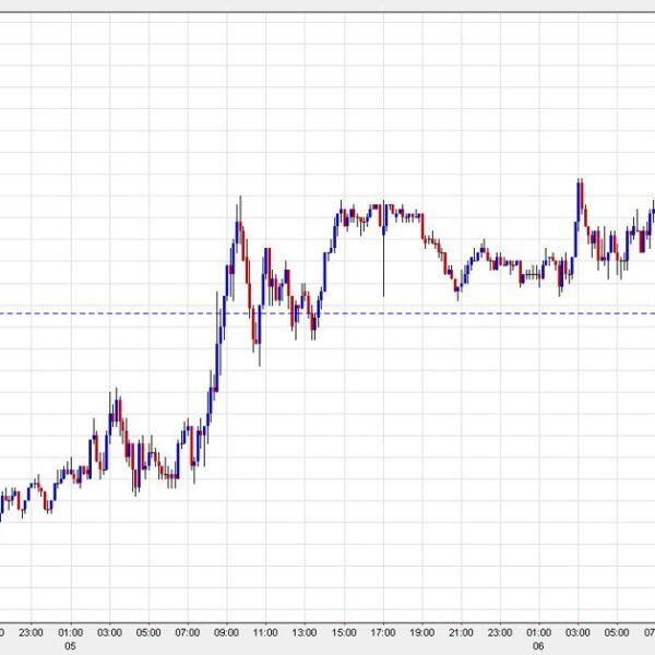 US greenback rebounds after non-farm payrolls. What’s driving it