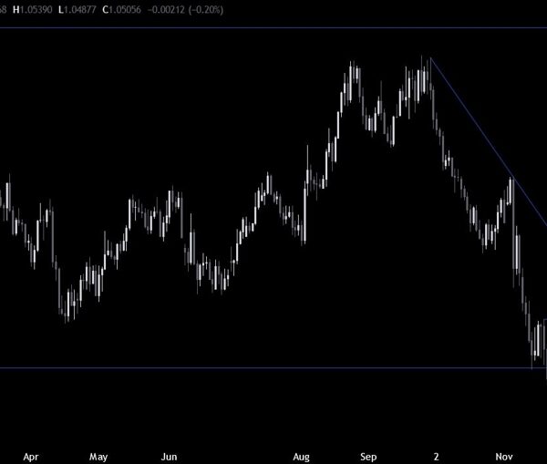 EURUSD Technical Analysis – The US CPI ought to get us out…