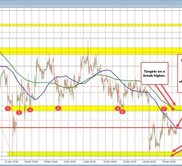 What is shifting the market? Where is the market going?