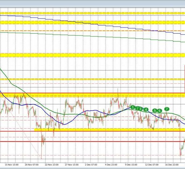 EURUSD testing the 100 hour MA and close to a key swing…