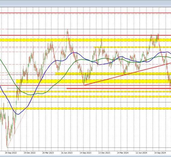 EURUSD trades to new highs and again above the 50% midpoint on…